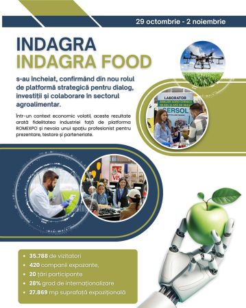 INDAGRA & INDAGRA FOOD 2025 – peste 35.000 de vizitatori